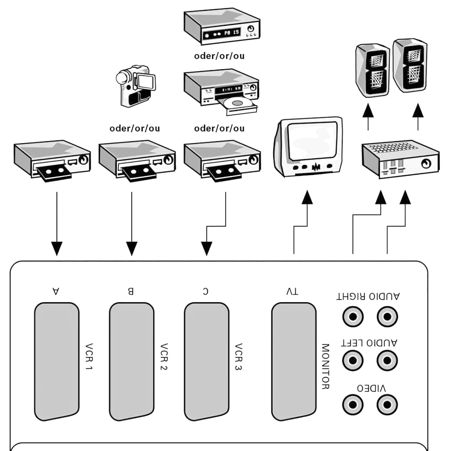 Commutatore audio video SCART+RCA con selettori, 3 prese SCART IN e una OUT, 2 ingressi RCA, centralina ciabatta switch box per dispositivi analogici, nero