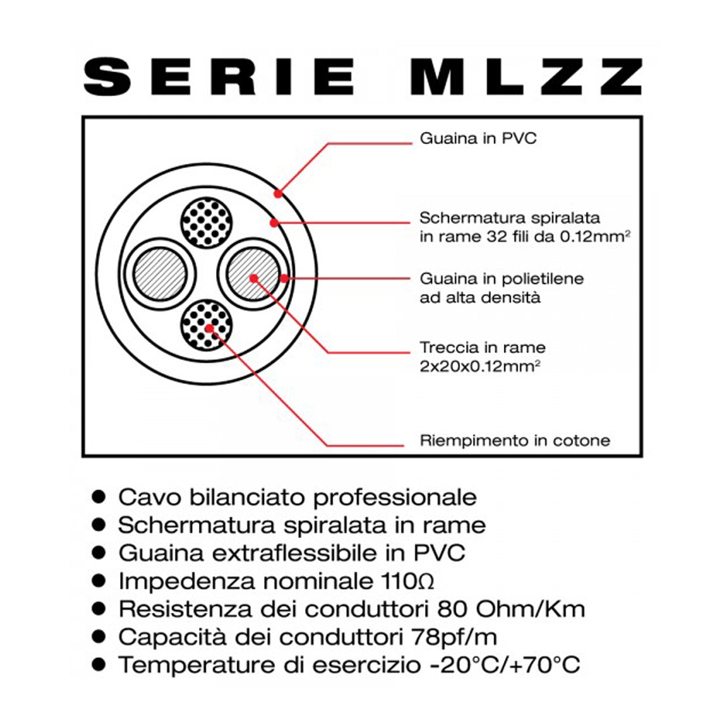 ZZIPP Câble de microphone XLRM-XLRF de 3 mètres, connecteur de microphone avec protection anti-torsion, câble audio long