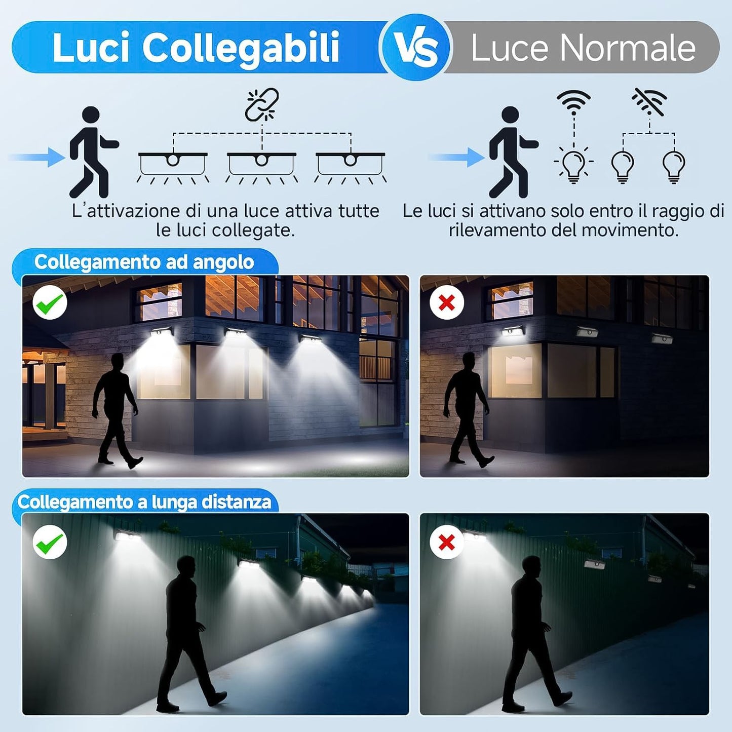 Applique a LED da esterno a batteria ricaricabile tramite pannello solare integrato, Sensore di Movimento incorporato, Potenza 7W equivalenti a 45W, impermeabile IP65, Luce Naturale 4000K, 500 Lumen