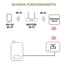 iSnatch Hey Thermo-Free Termostato smart wireless a batterie con display soft touch nero, completo di gateway per collegamento Wi-Fi e controllo remoto