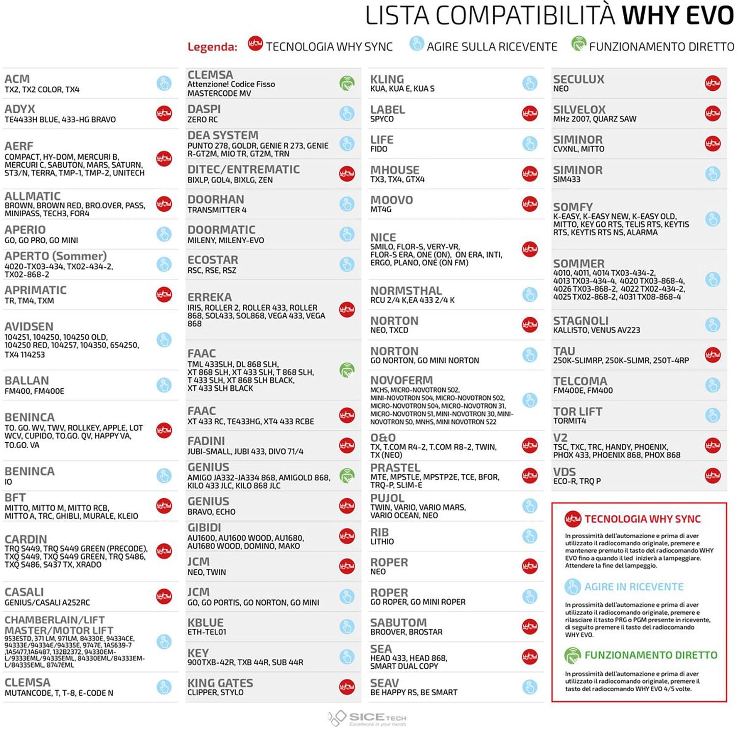 WHY EVO Telecomando rolling code multifrequenza da 280 a 868 mhz, apricancello autoapprendente programmabile, radiocomando ad ampio raggio con 4 pulsanti