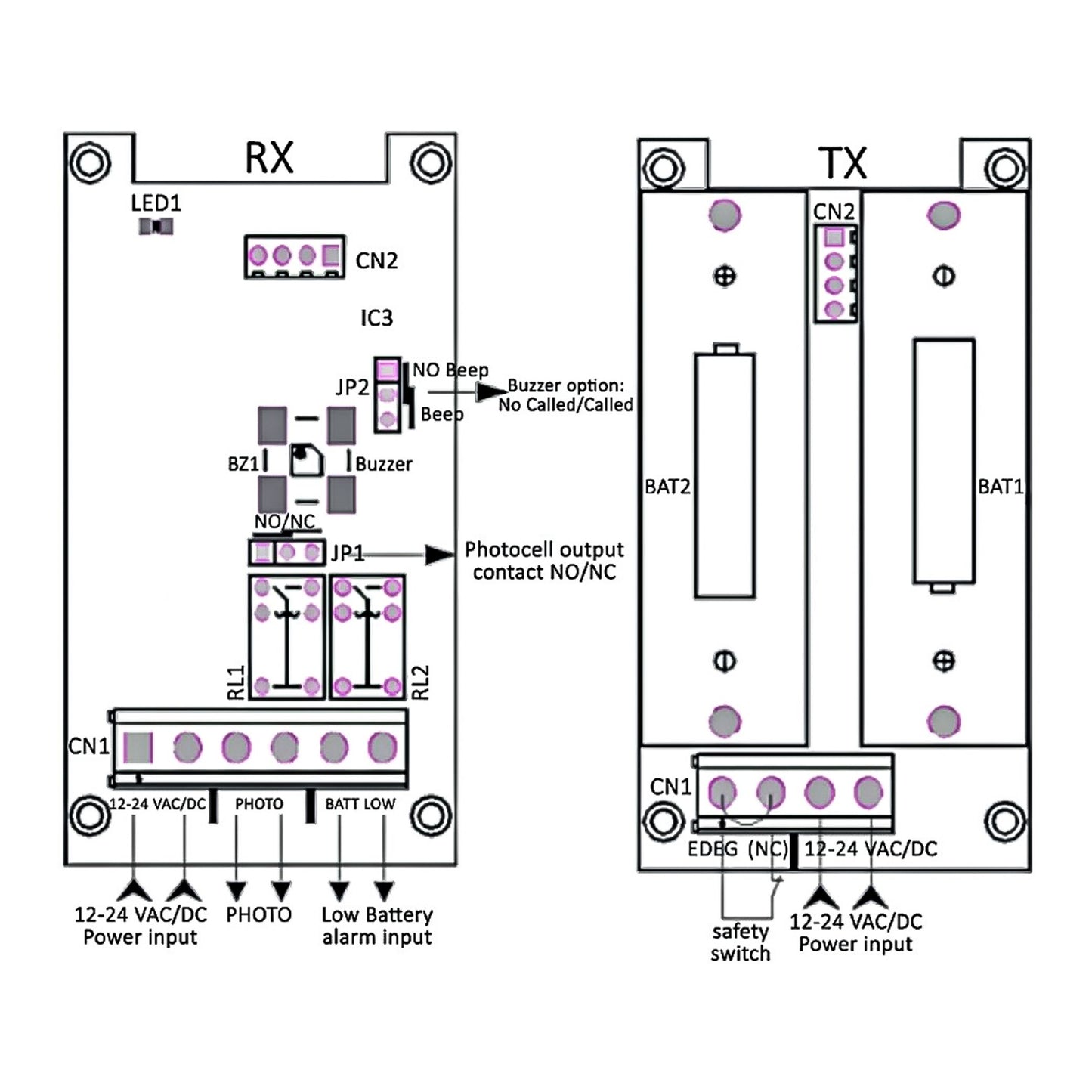 WHY PRO Paire de photocellules infrarouges pour portail automatique 180°, fonctionne également avec piles et sans fil, montage mural, portée nominale 20m