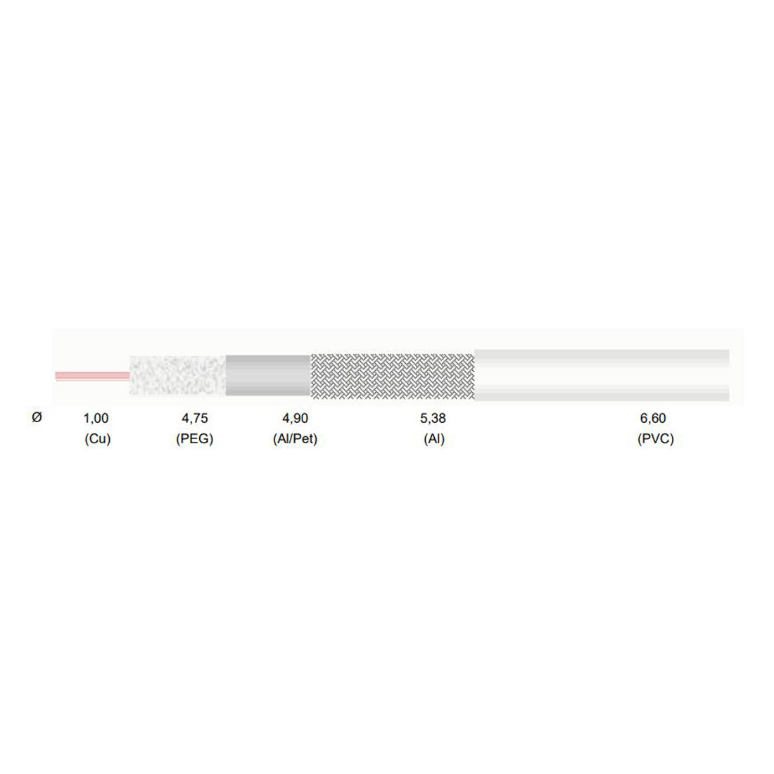 Cavel Coaxial cable 75 Ohm 150 m reel Made in Italy for internal use, antenna cable, coaxial cable with shielding