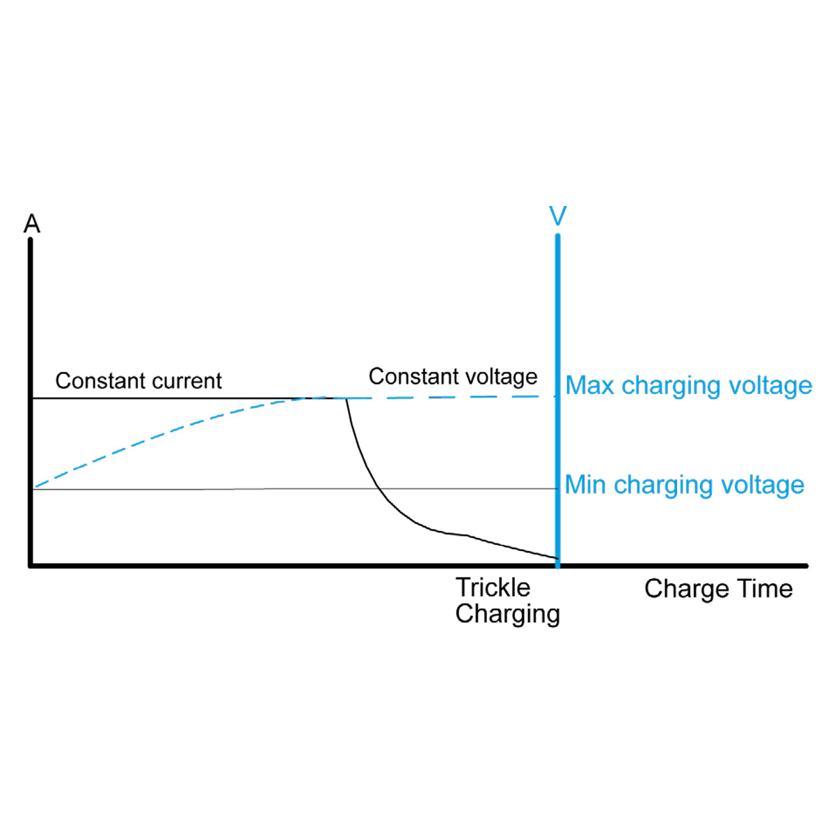 Alphaelettronica KCL120200 Chargeur de batterie pour batteries Li-Ion 11,1V 2A, chargeur de batterie adapté aux batteries au lithium à 3 cellules, 100-240Vac