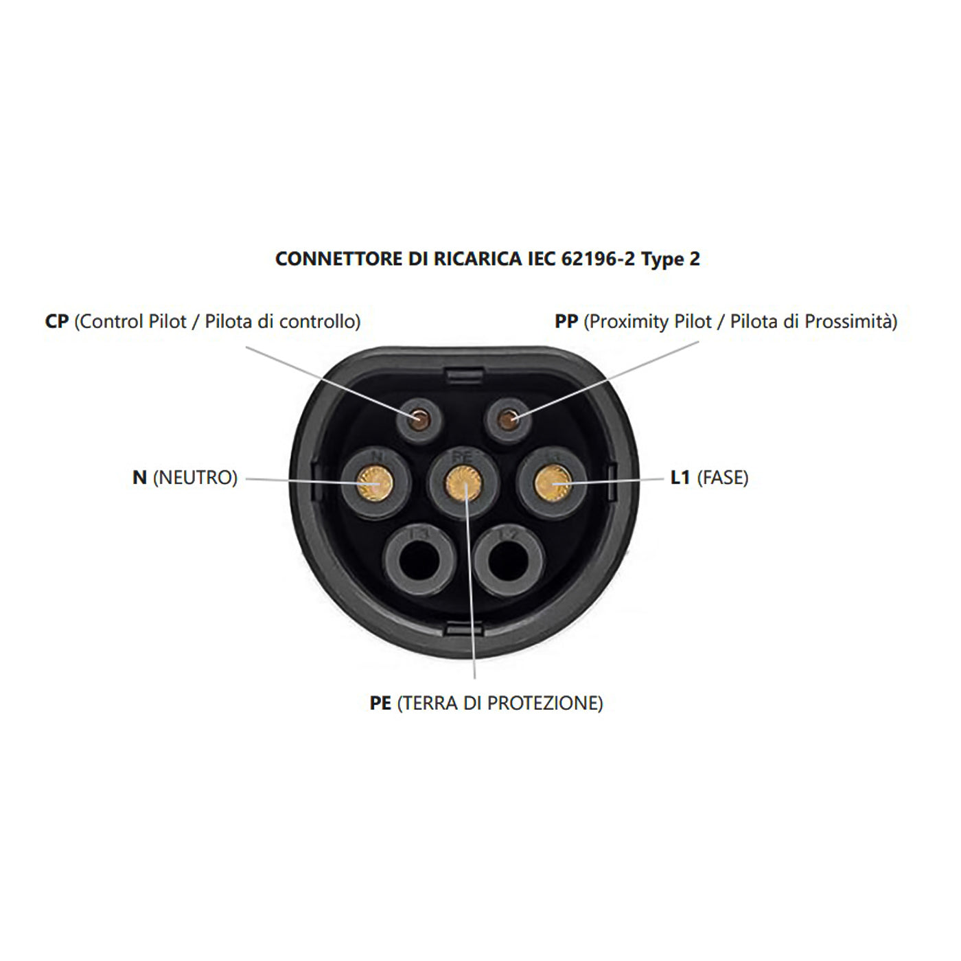 Chargeur Alcapower EV pour voitures électriques 16A 250V avec écran, chargeur EV portable 3,5KW avec câble de 5 mètres, connecteur IEC 62196-2 et prise Schuko