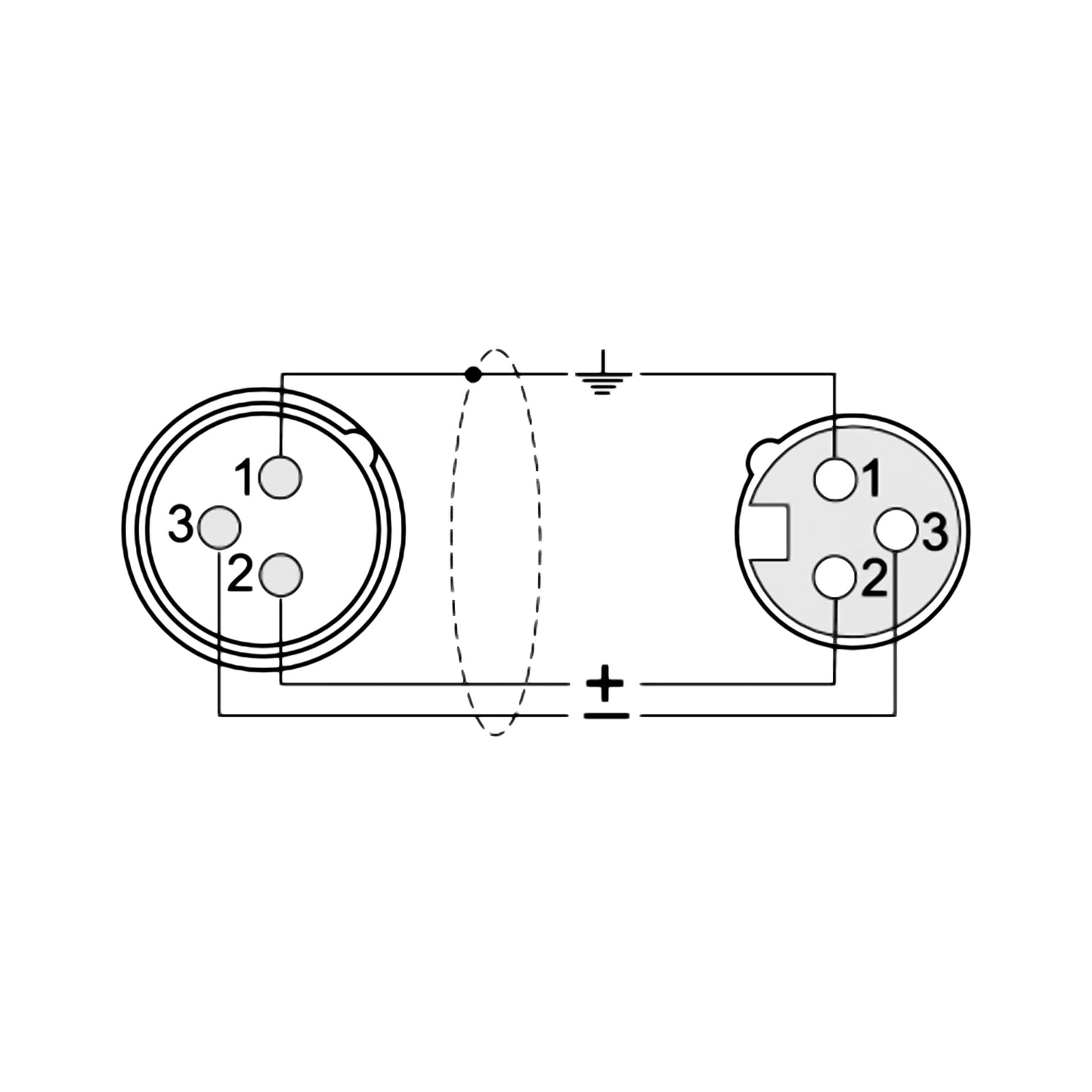 ZZIPP Câble de microphone XLRM-XLRF de 3 mètres, connecteur de microphone avec protection anti-torsion, câble audio long